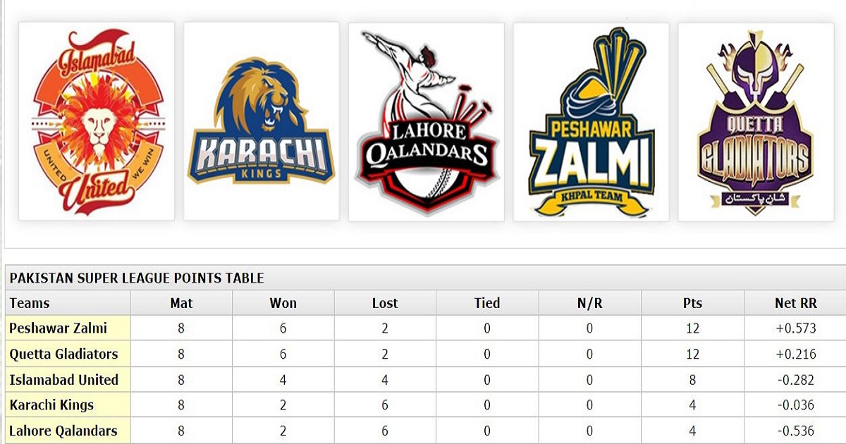 A image of LPL Point Table in pakistan
