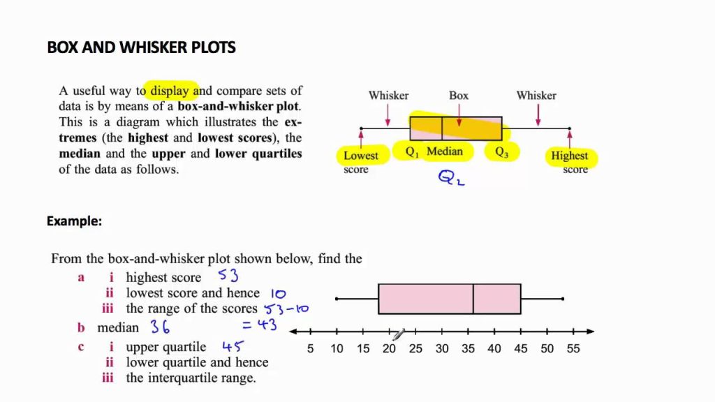 What is box and whisker plot worksheet in Texas