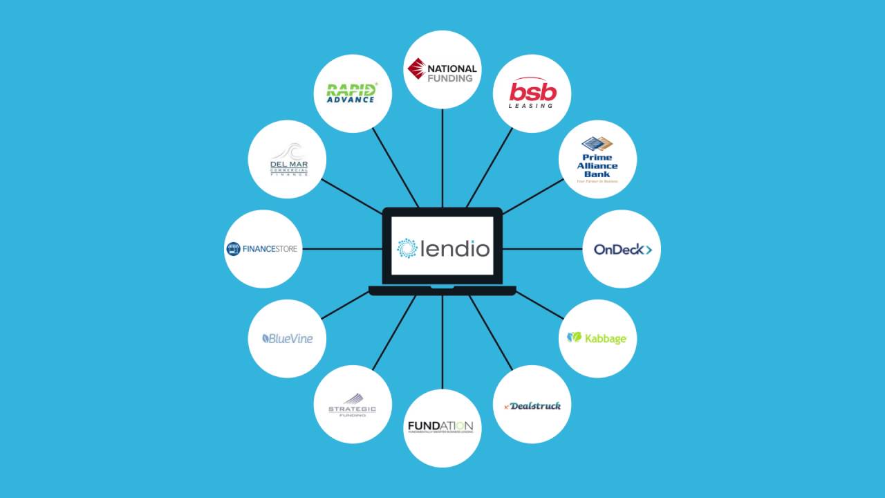 how to get a business loan lendio
